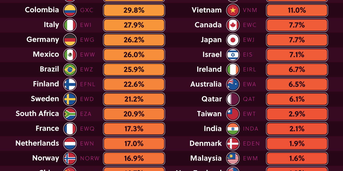 Global-Equity-Performance-May-2025_Site