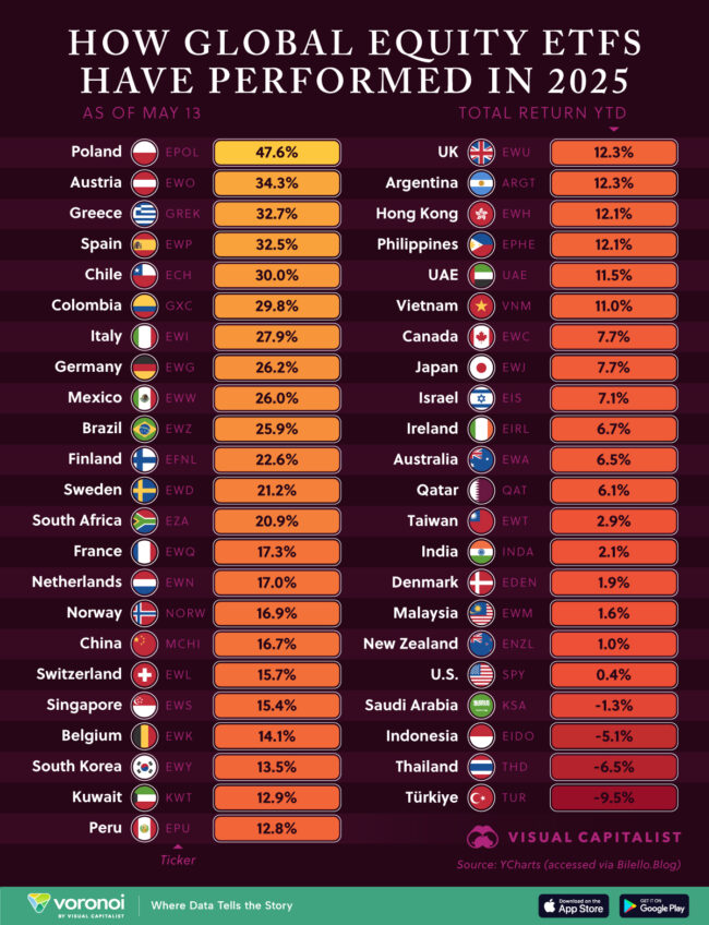Global-Equity-Performance-May-2025_Site