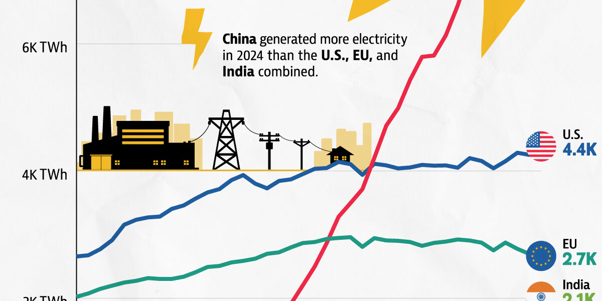 Top-Power-Producing-Countries-1985–2024_website_Jun4