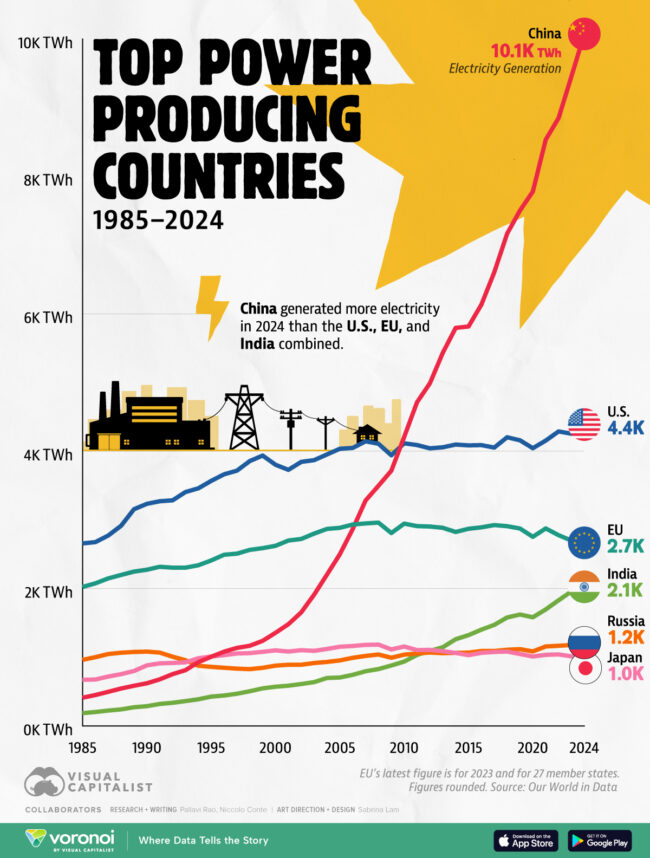 Top-Power-Producing-Countries-1985–2024_website_Jun4