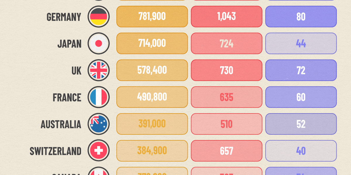 Largest_Wealthy_Populations_Web