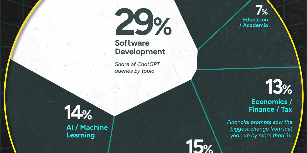 Popular-AI-Prompts_03-web