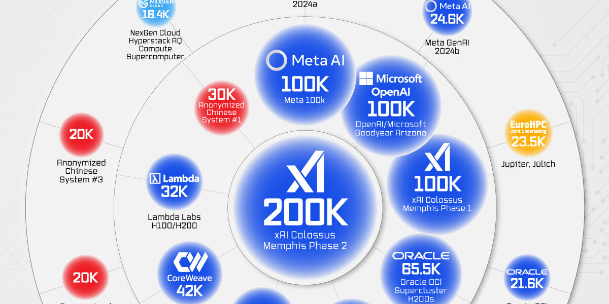 The-Worlds-Most-Powerful-Compute-Clusters_website_Jul11