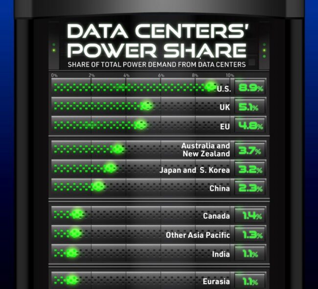 Data_Center_Power2