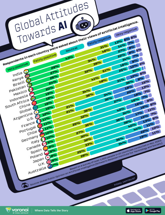 Global-AI-Survey-2024-WEB