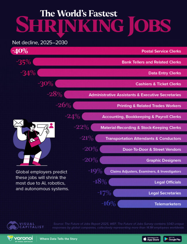 Worlds-Fastest-Shrinking-Jobs_WEB