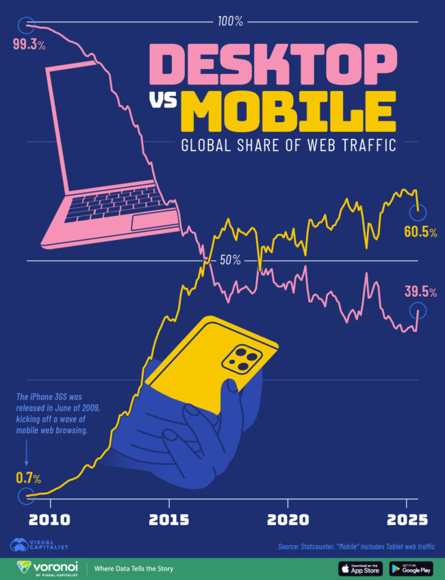 Web-Traffic_Desktop-vs-Mobile_02-web