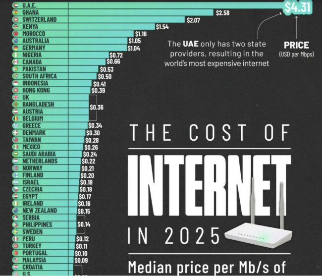 cost internet2