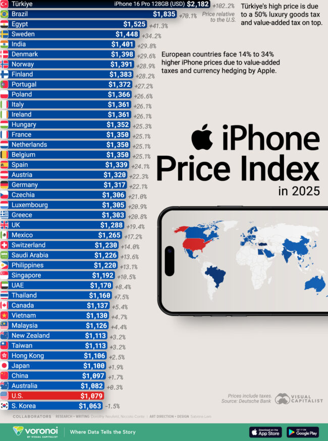 iPhone-Price-Index-in-2025_website_Sep16